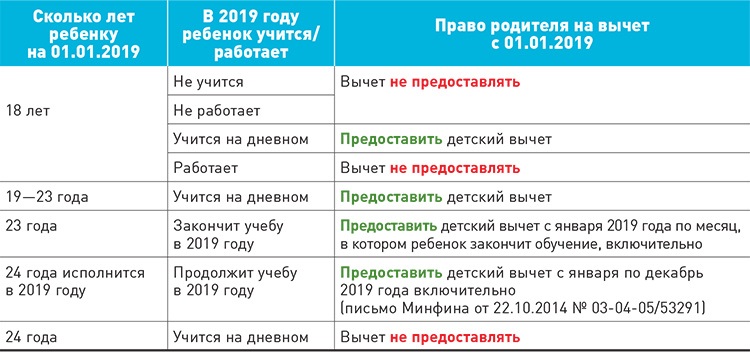 Вычет на ребенка-инвалида в 2023 году (как получить) | Вы иправо