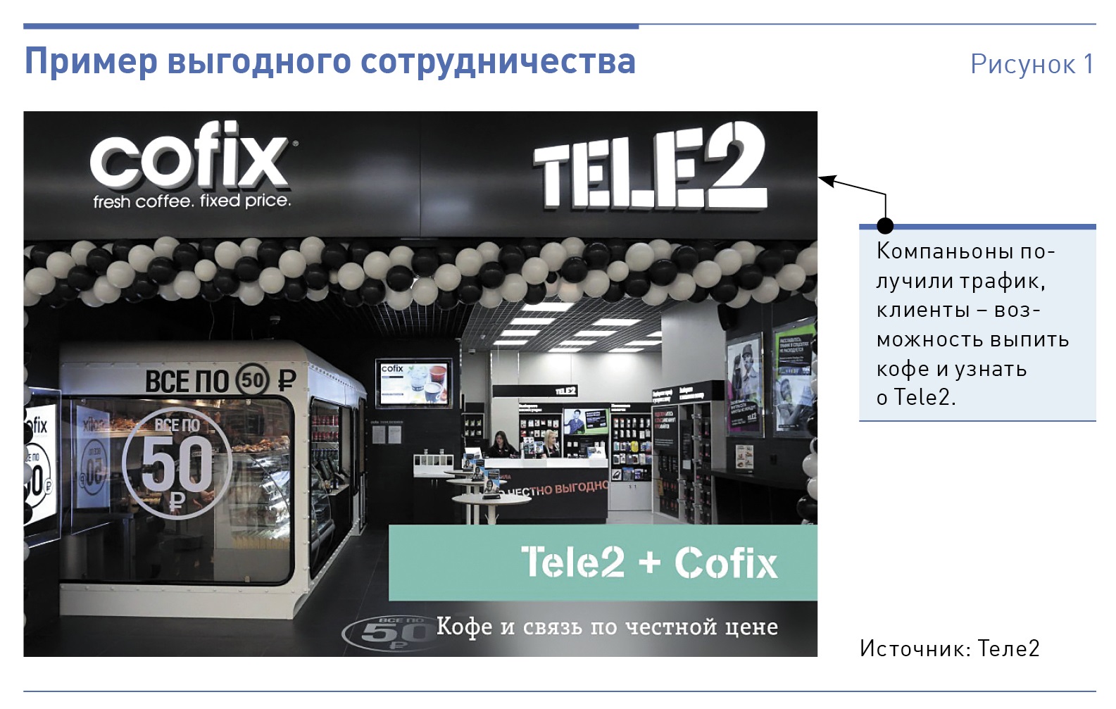 Салон связи теле2 каталог. Кофикс в ТЦ. Cofix кофе.