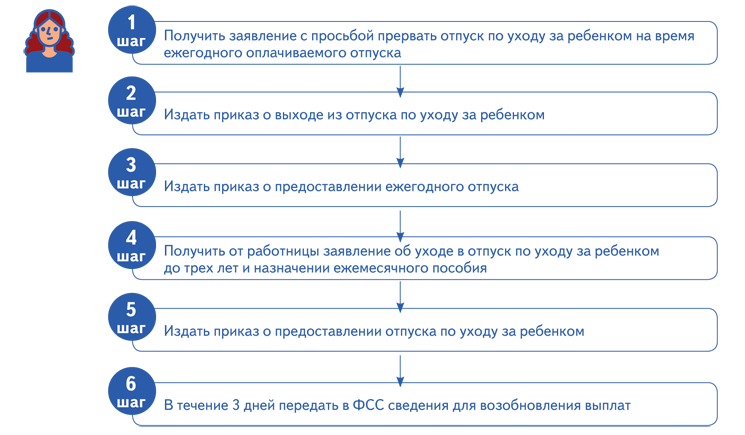 Как провести декретнице неполный рабочий день в 1с