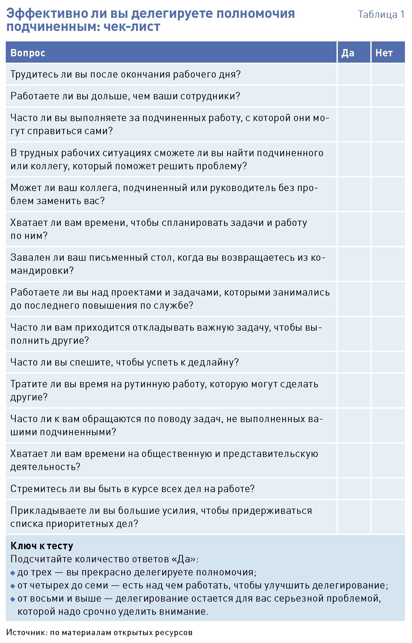 План дня руководителя отдела продаж