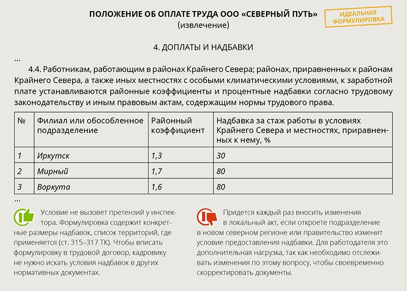 Договор трудовой на вахтовый метод работы образец