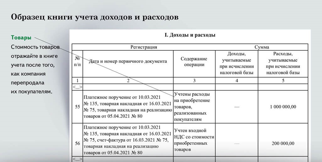 Расходы принимаемые при усн доходы минус. Книга учета доходов и расходов. Книга учета товаров. УСН доходы минус расходы. Книга учета книг в библиотеке.