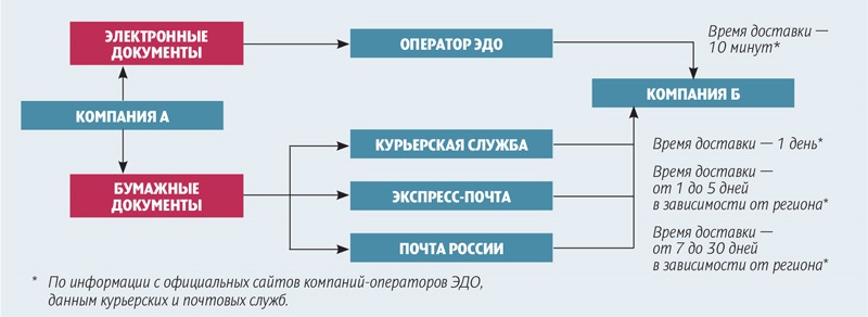 Использование документооборота с росалкогольрегулированием не включено для организации 1с