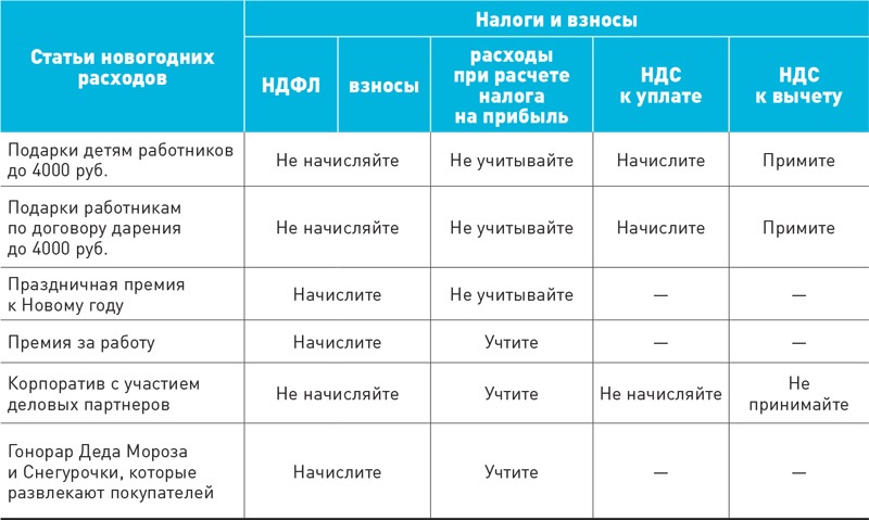 Авторское вознаграждение налог