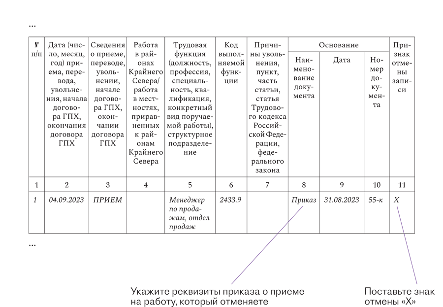 Перевод сотрудника ефс