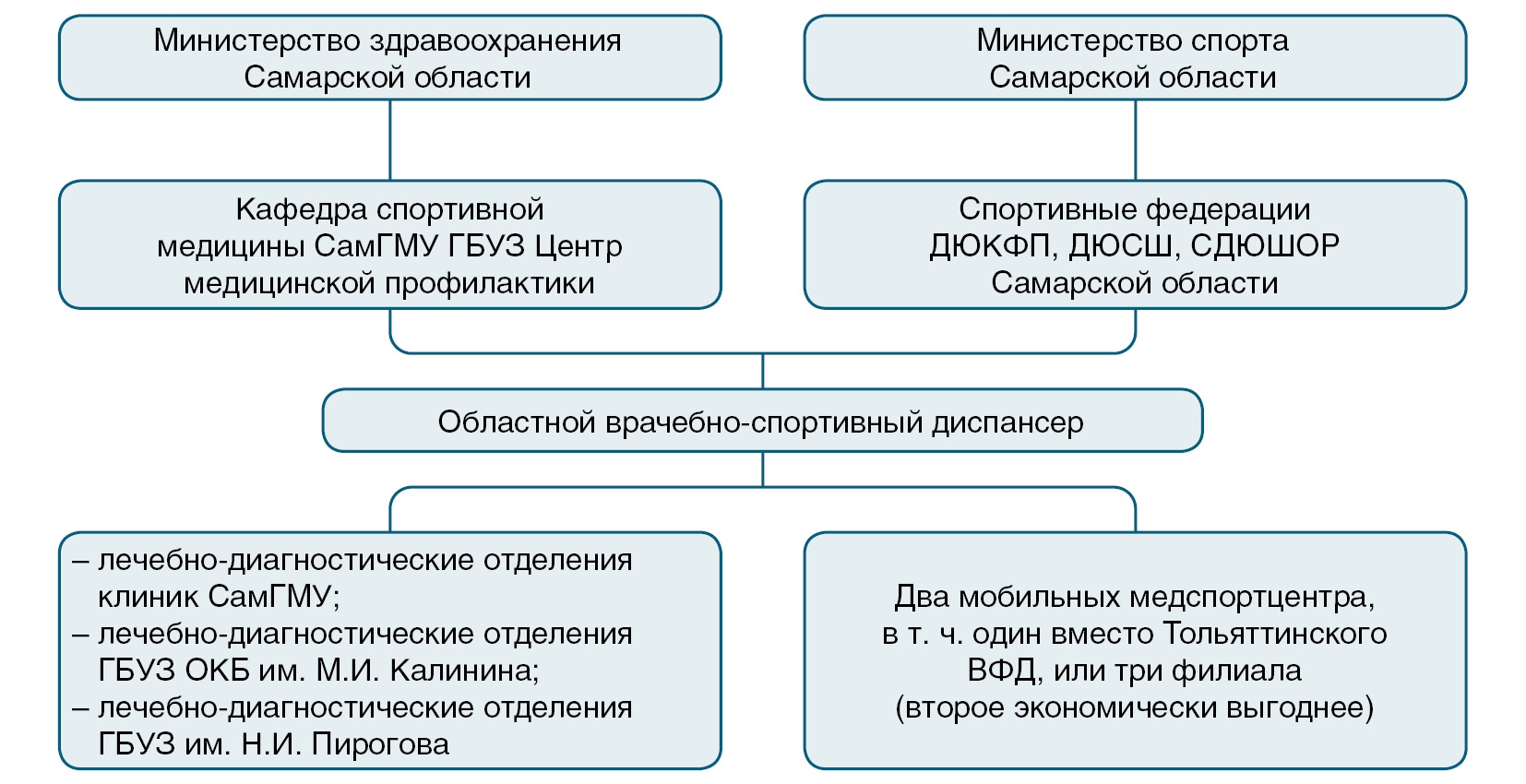 Сгс это в бухгалтерии. The last of us 2 сиэтл день 1. Виды авторско правовых договоров. Сгс р рґр рер р р. Сп 3.