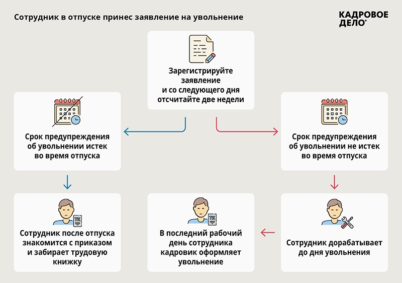 Что нужно знать после выхода из декрета на работу?