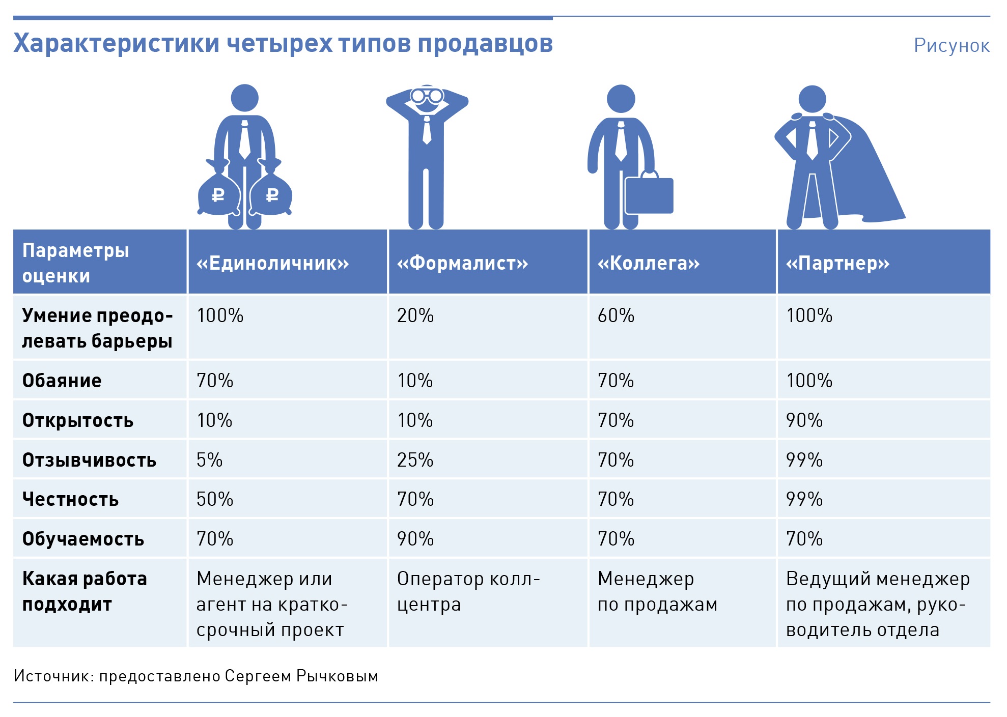 Сколько партнеров в среднем у женщины