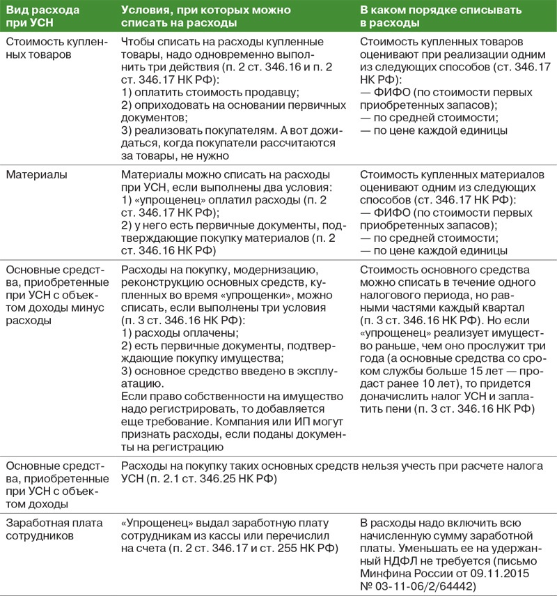 Какие расходы позволяет оплатить резервная карта