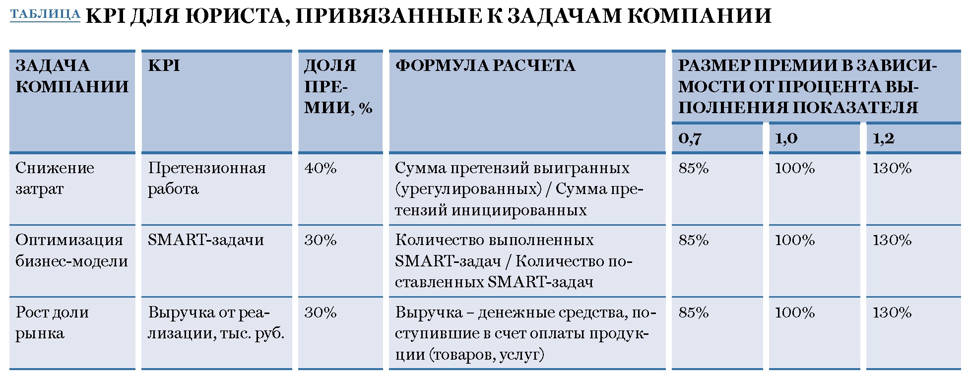 Положение о премировании kpi образец