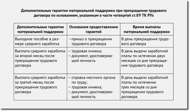 Трудовой кодекс руз