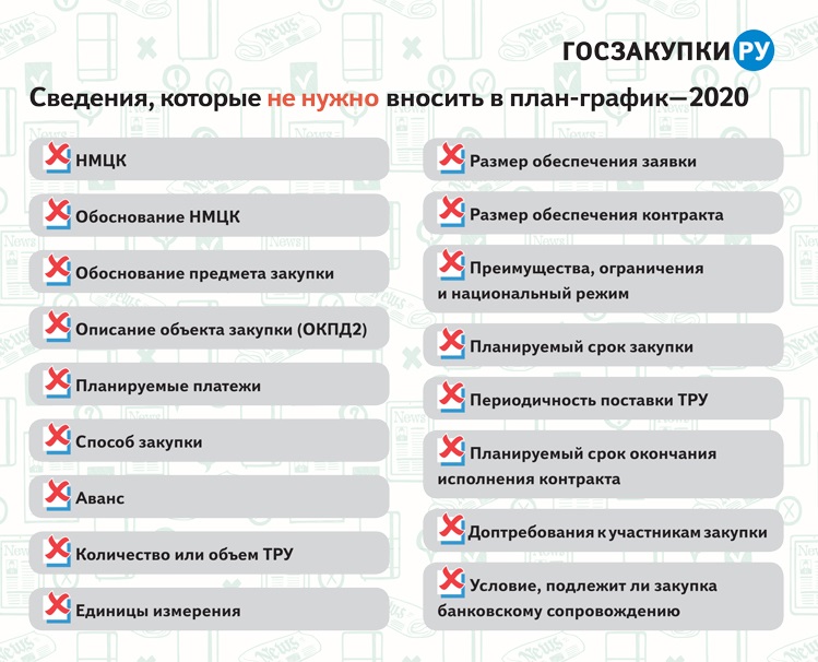 Как вносить изменения в план график в еис