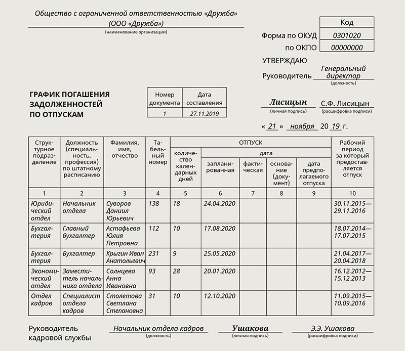 График отпусков новый. Планирование Графика отпусков 2020. График отпусков заполненный образец 2021. Форма для составления Графика отпусков сотрудников. Заполняем график отпусков образец заполнения.