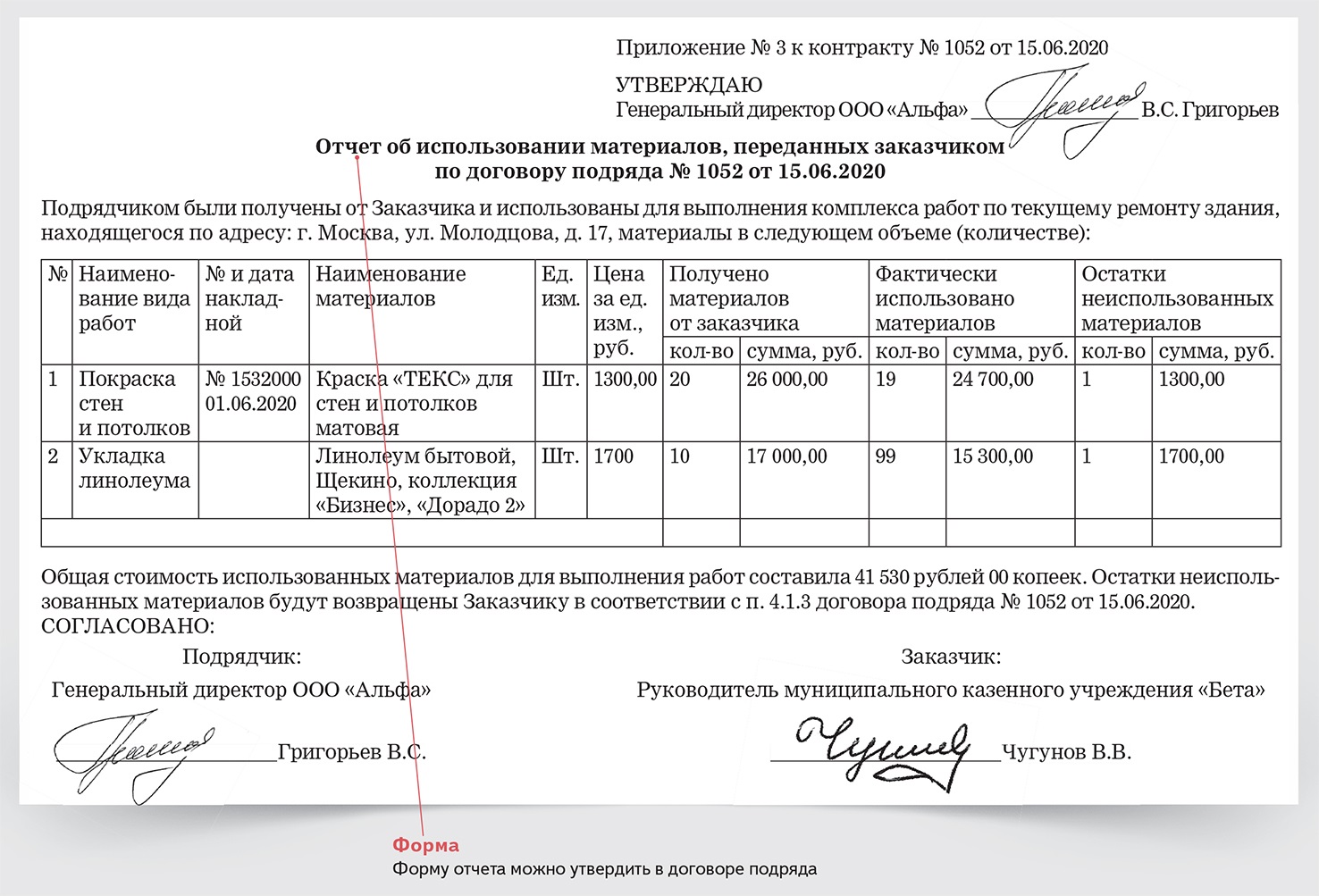 Отчет об использовании пиломатериалов