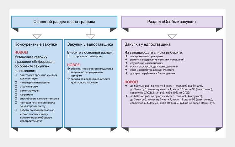 Время разделов. План график 2022. Планы-графики в 2022 году содержат. 2022 График киз ë УГИЗ.