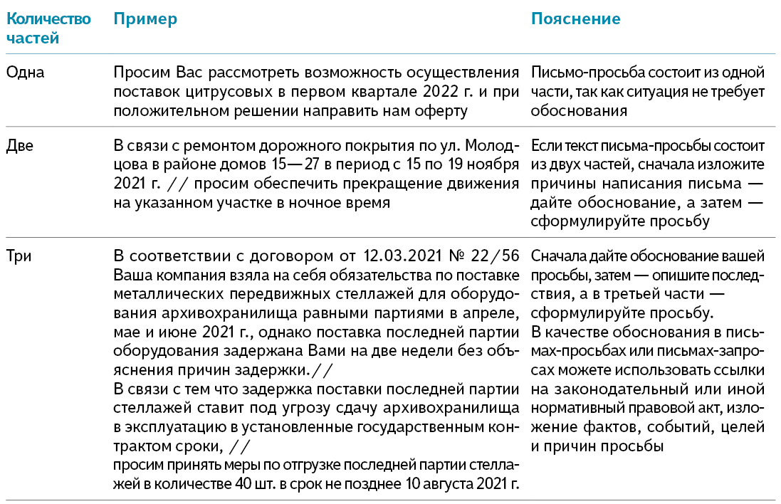 Как писать просьбу в отдел it что бы посмотрели работу принтера