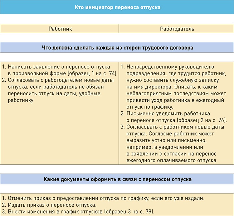 Планы на отпуск