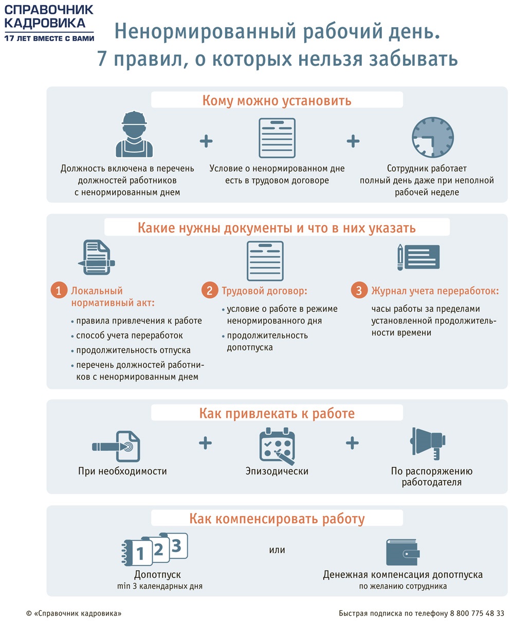 Компенсация при ненормированном рабочем дне. Ненормированный рабочий день. Ненормированный рабочий день примеры работ. Ненормированный рабочий день по трудовому. Ненормированный рабочий день это как.