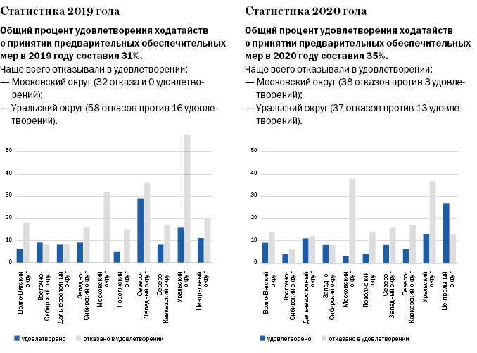 Эффект внезапности при подаче иска. Как получить предварительные ...