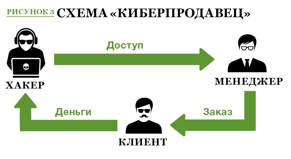 Мошеннические схемы в контакте