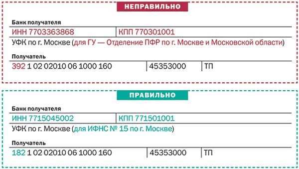 ИНН получателя в платежке. КПП получателя что это. ИНН/КПП получателя. Уточнение платежки в налоговую.