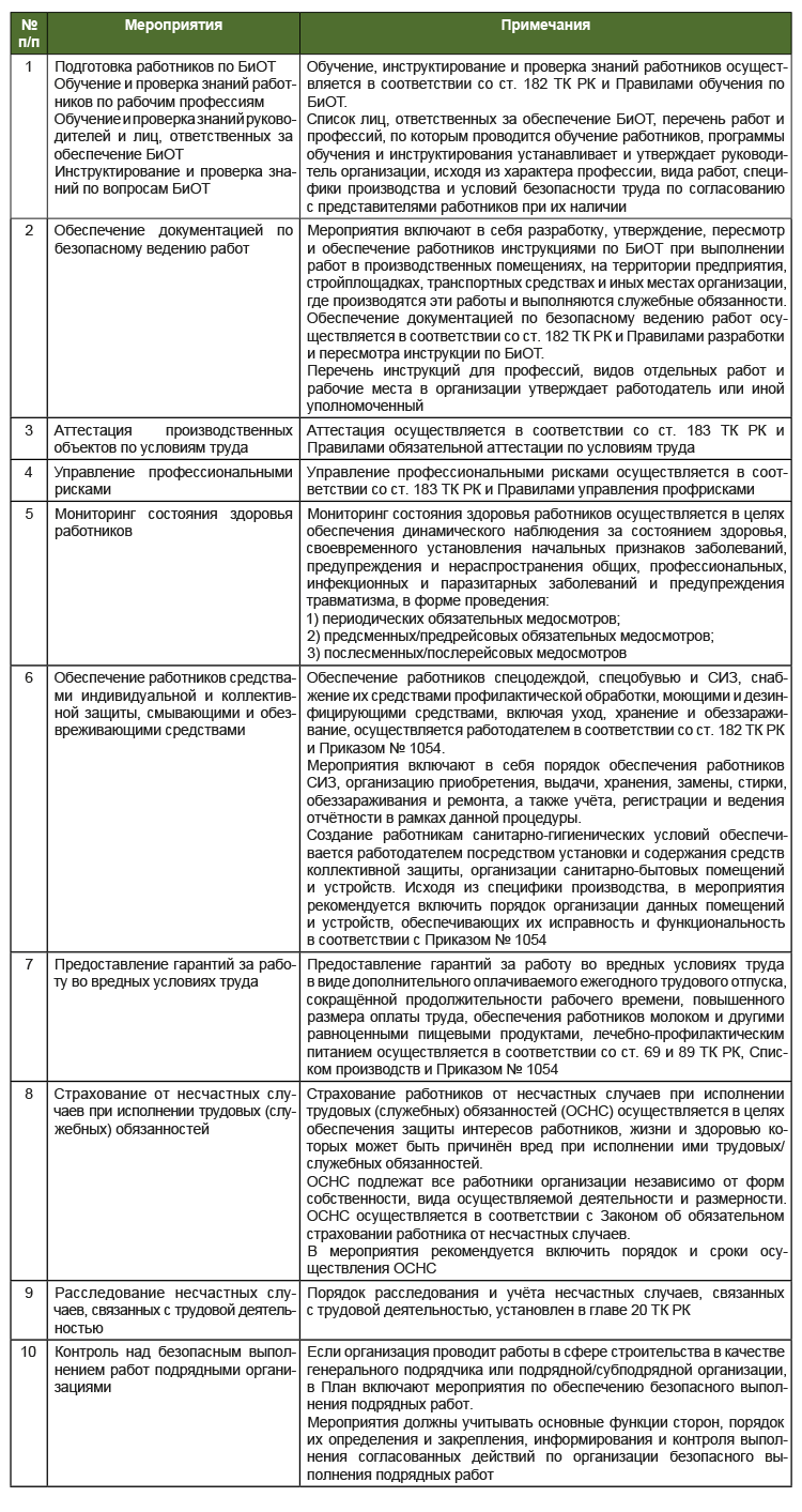 План мероприятий по оздоровлению работников и улучшению условий труда ...