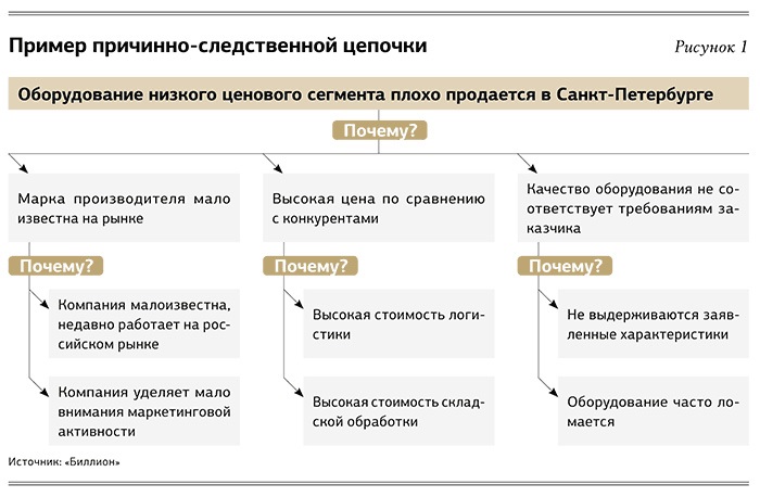 Скачивание изображений займет некоторое время пожалуйста подождите турбо страницы