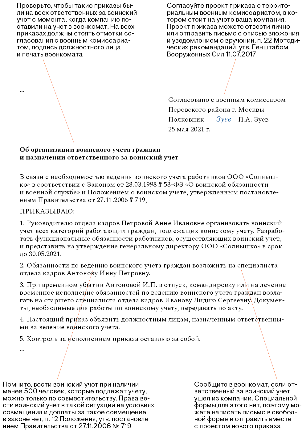 Обязательные документы по воинскому учету. Подсказки, что проверить –  Кадровое дело № 5, Май 2021