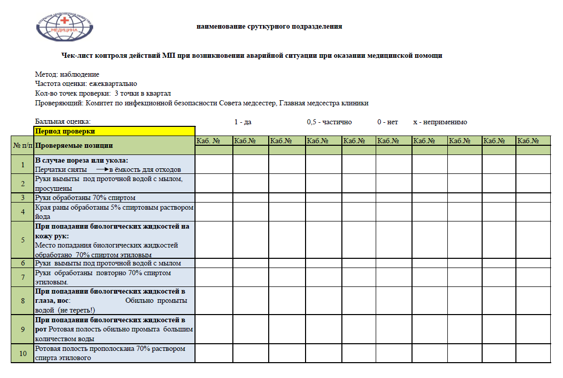 Каким образом фиксируются результаты проверки