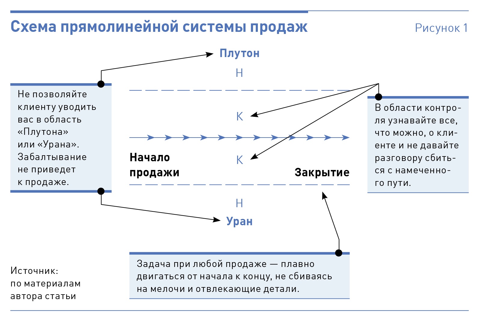 Схема джордана белфорта