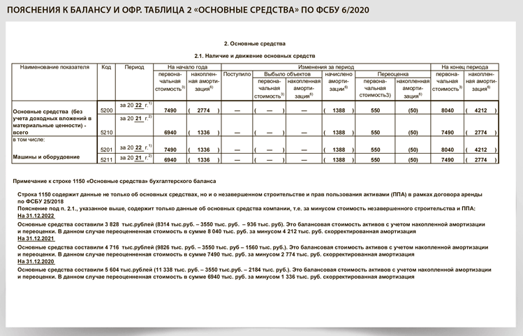 основные средства по фсбу - бухгалтерская отчетность: как составить и .... 2022 6/2020 26/2020 ( . 2 17.09.2