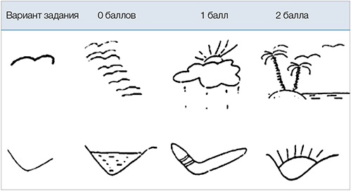 Субтест 1 нарисуйте картинку - 86 фото
