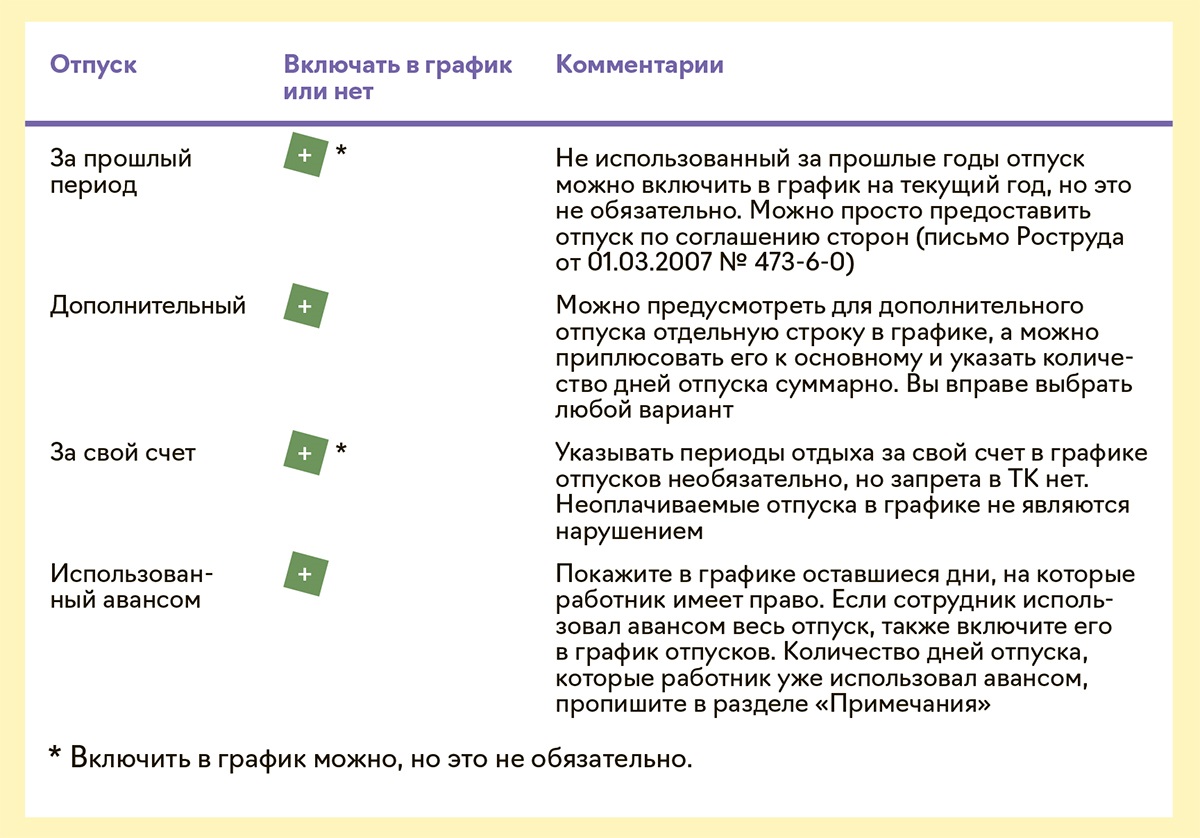 График отпусков — 2024: ответы на частые вопросы и памятки – Упрощёнка №  11, Ноябрь 2023