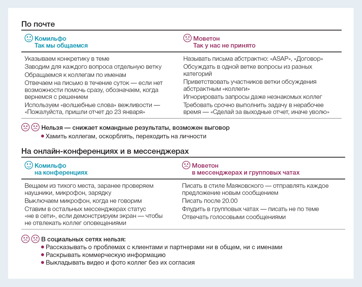 Новый тренд — цифровой этикет. Как прокачать культуру виртуального общения  у сотрудников – Директор по персоналу № 1, Январь 2021