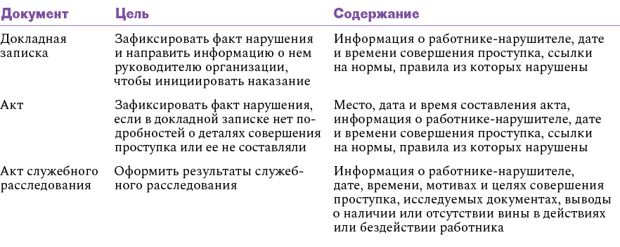 Документы-основания