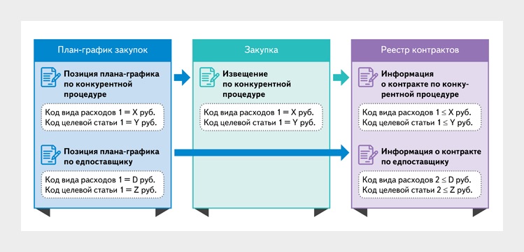 Постановление 1279 план график