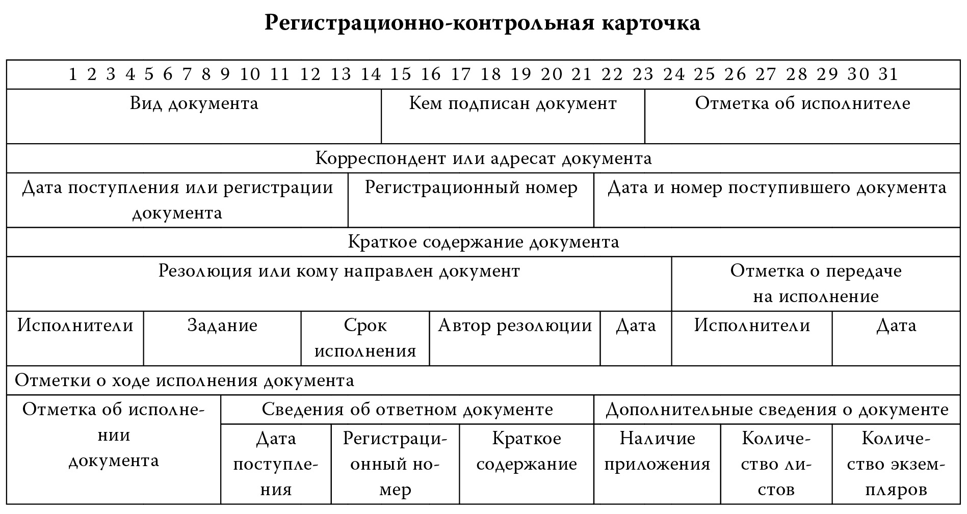 Регистрационная карточка образец