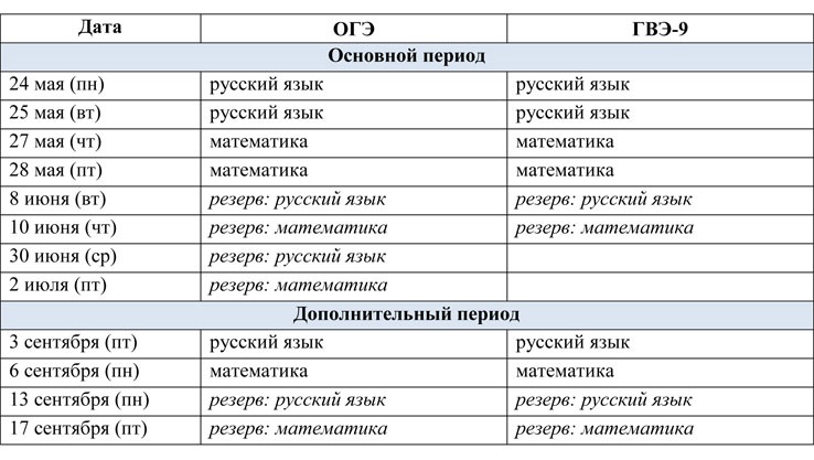 Проект 9 класс русский язык