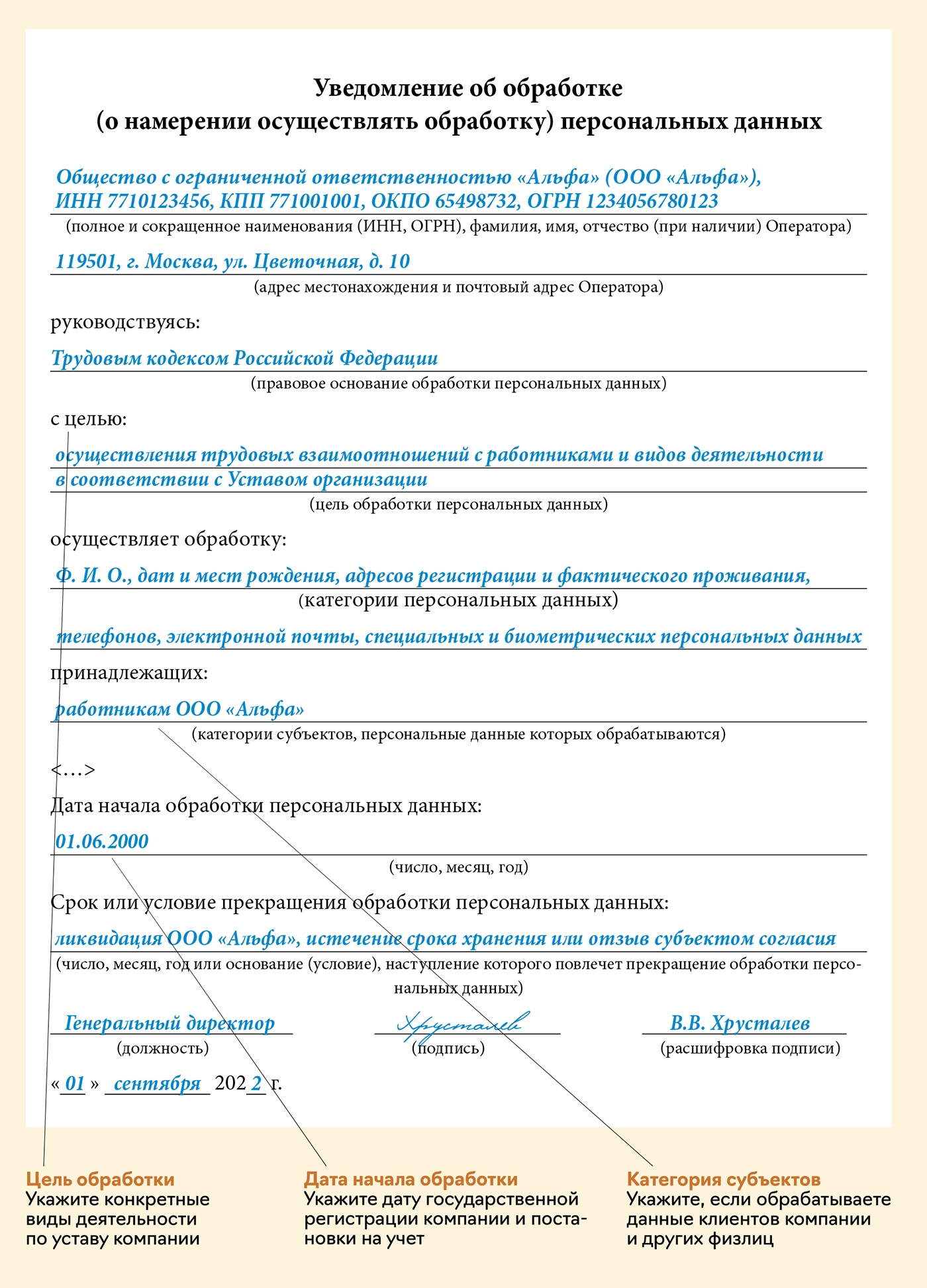 Новые обязанности работодателей по персональным данным c 1 сентября –  Упрощёнка № 9, Сентябрь 2022