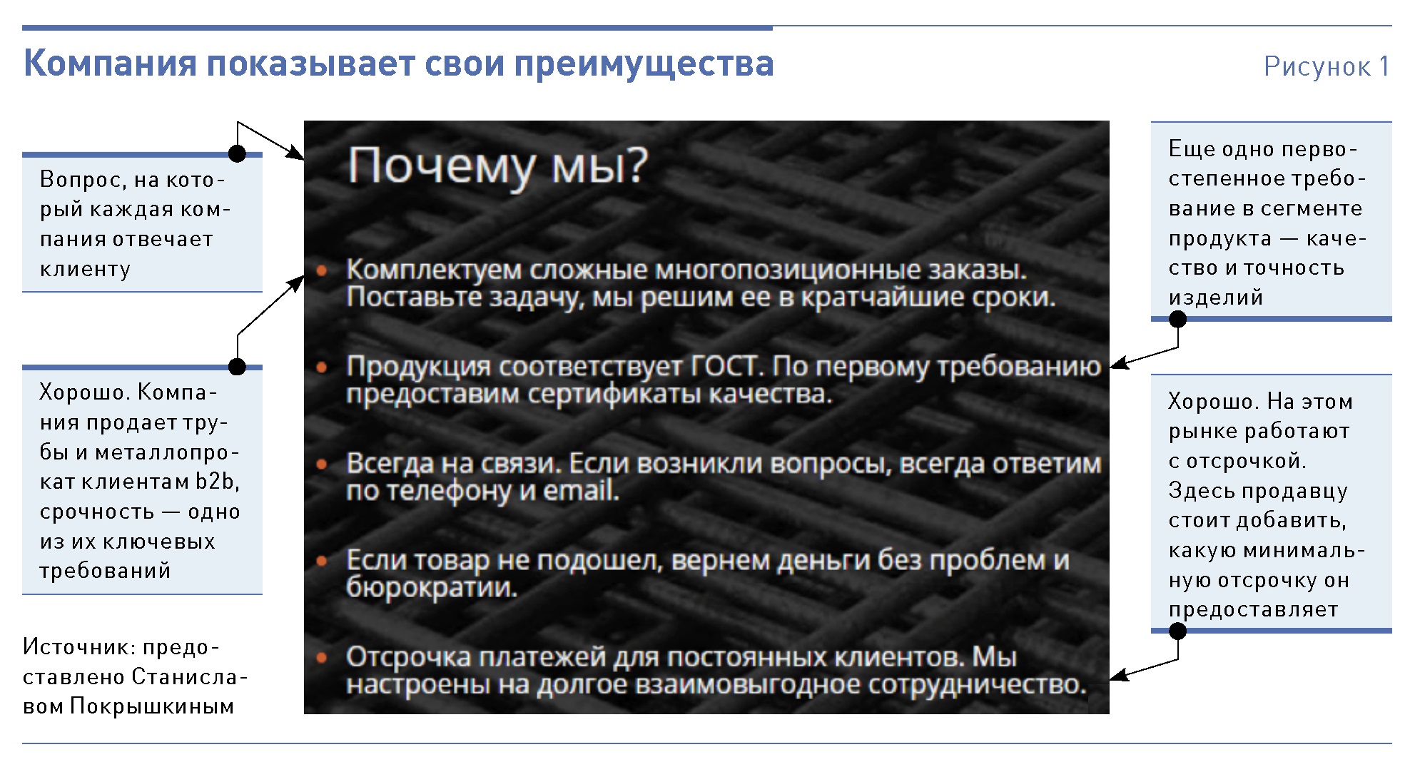 Компания ничего. Компания ничего