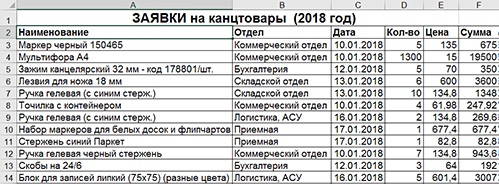 Заявка на канцелярские
