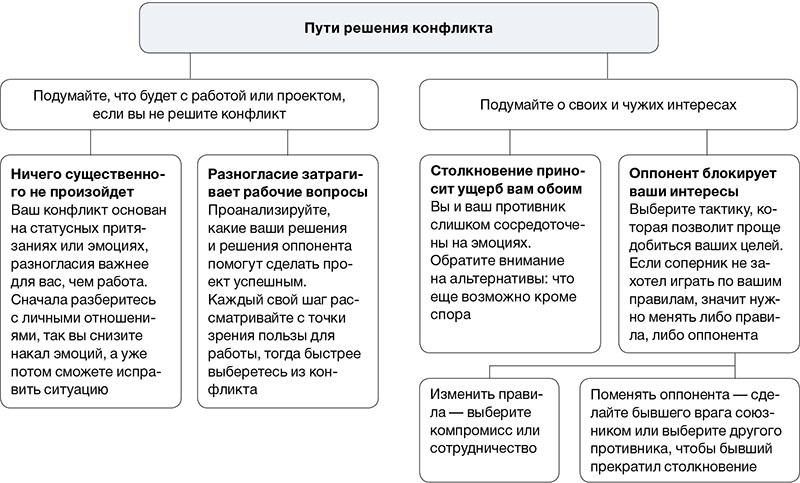 Карта описания конфликта пример