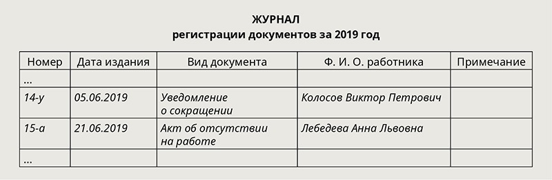 Журнал документации. Журнал регистрации документов. Журнал регистрации актов образец. Журнал входящих документов по кадрам образец. Регистрационный журнал кадровых документов.