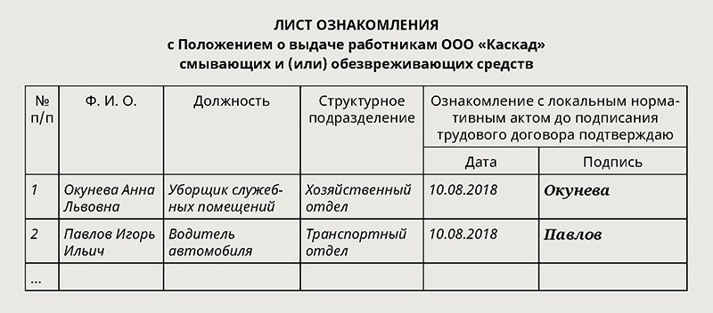 Лист ознакомления с положением о премировании образец