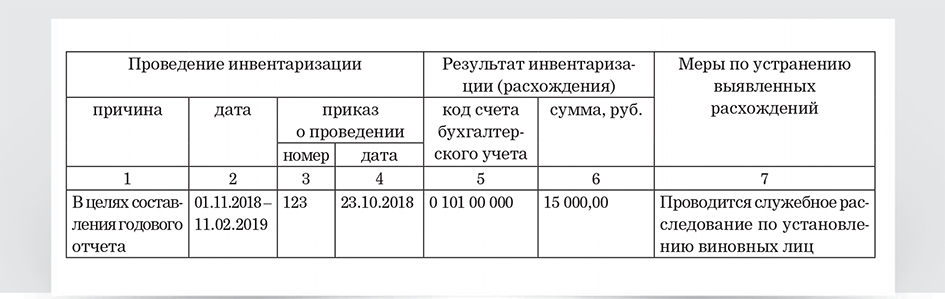 Таблица 6 к пояснительной записке 0503760 образец заполнения