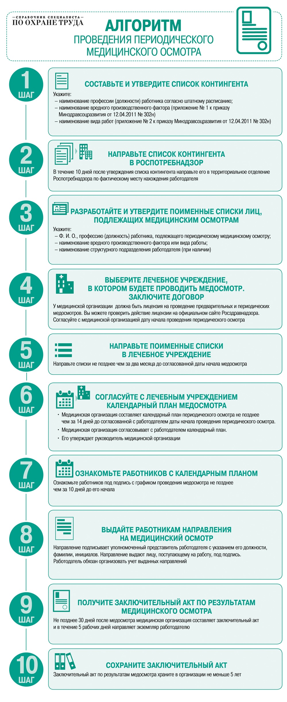 Алгоритм проведения периодического медицинского осмотра – Справочник  специалиста по охране труда № 5, Май 2018