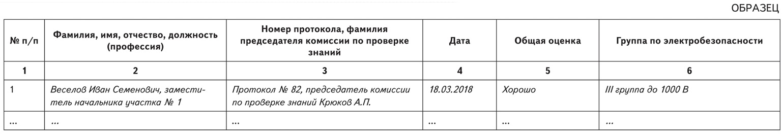 Образец журнал учета лестниц и стремянок образец заполнения