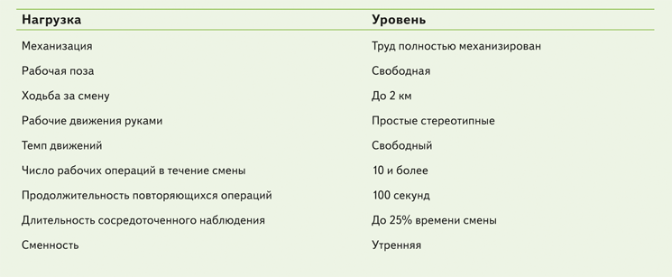 Как перевести на легкий труд по беременности в 1с 8