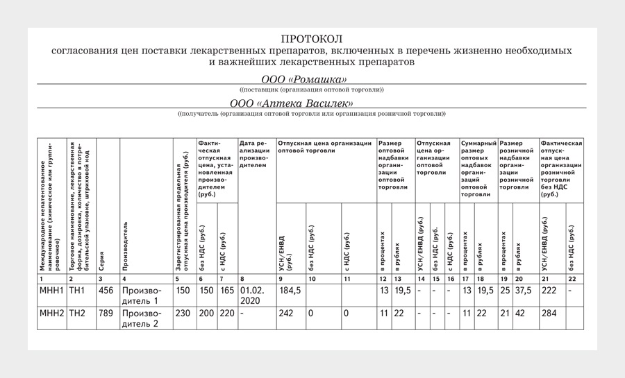 Протокол скидки образец