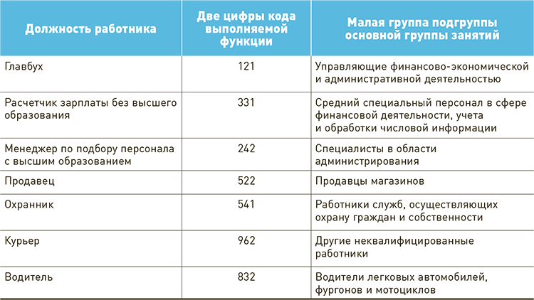 2433.9 код выполняемой. Код выполняемой функции рабочий.